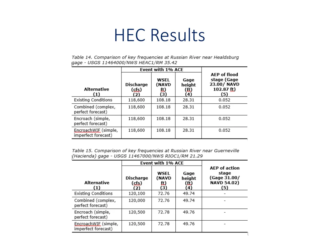 hec results 4