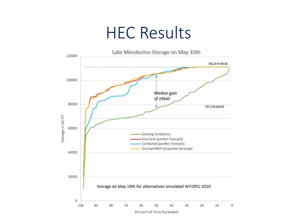 hec results 5