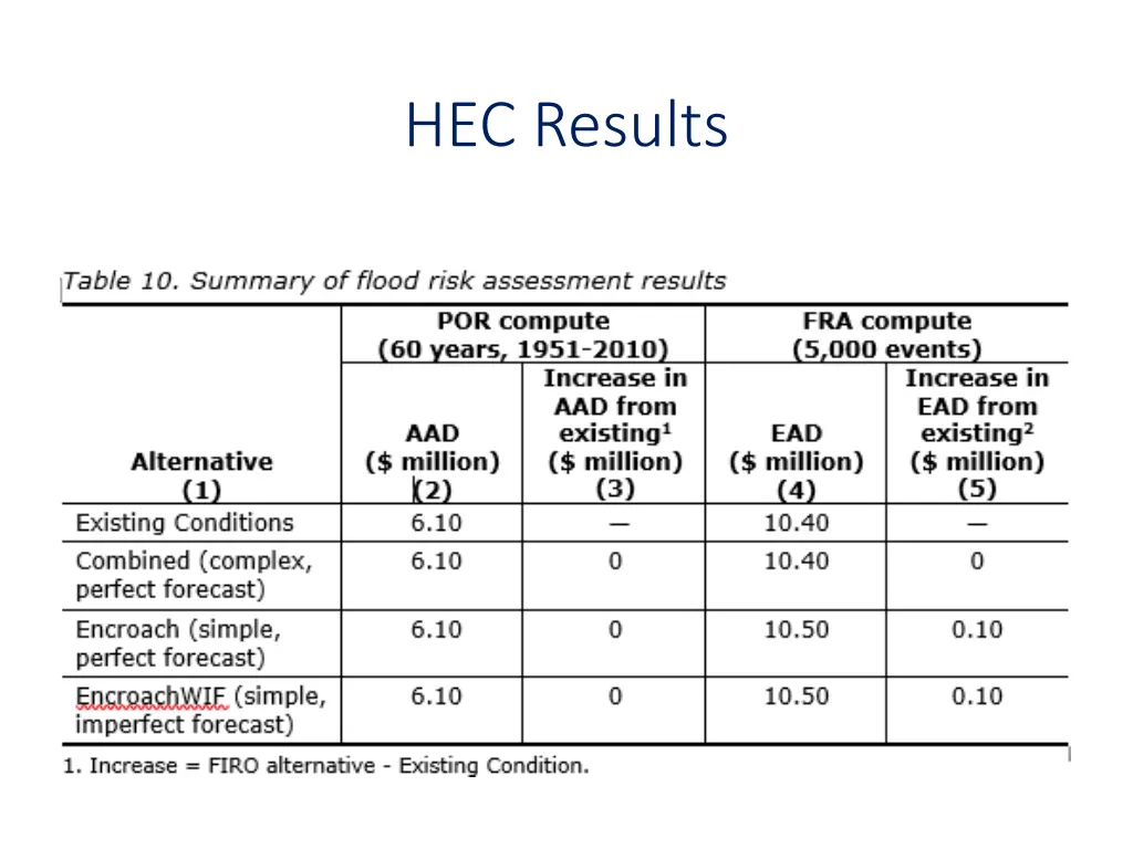 hec results