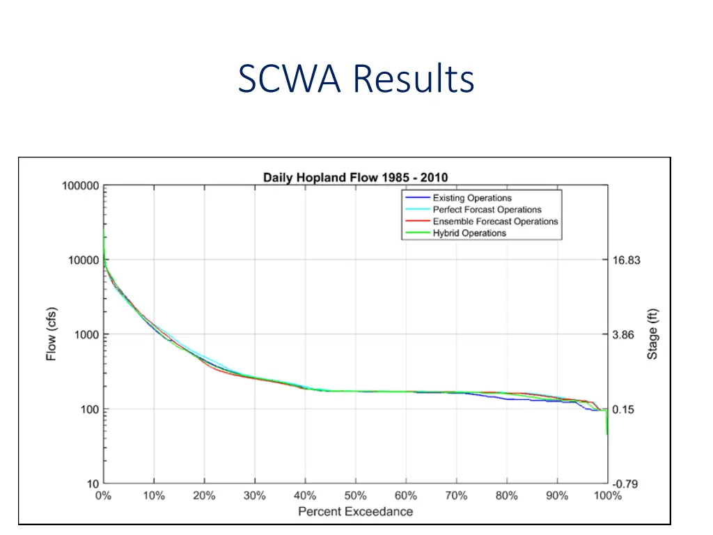 scwa results 2