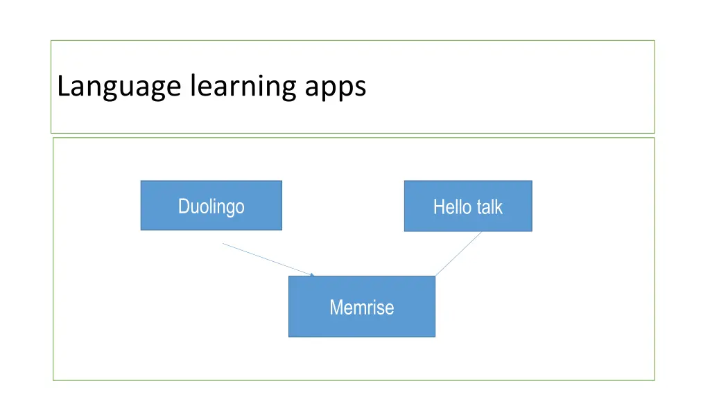 language learning apps