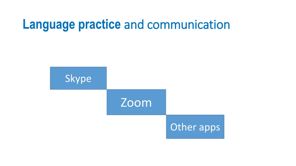 language practice and communication