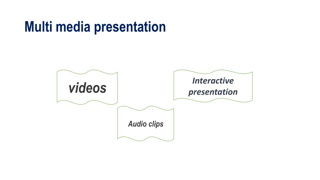 multi media presentation