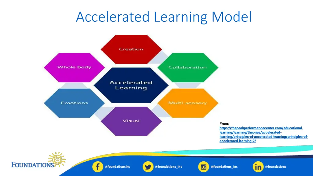 accelerated learning model