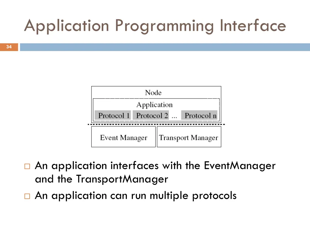 application programming interface
