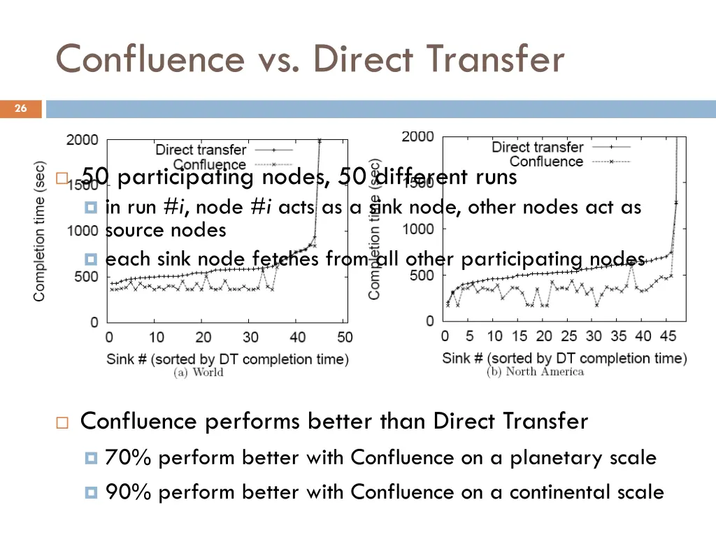 confluence vs direct transfer