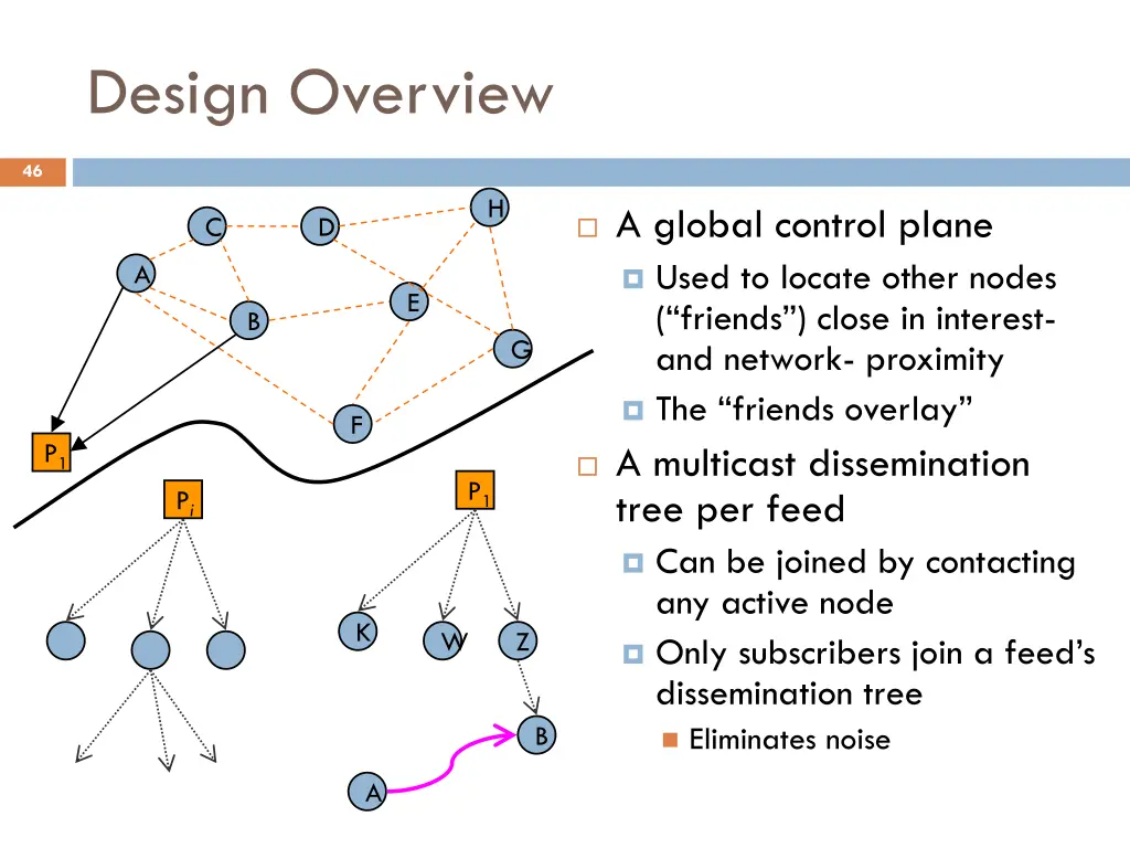 design overview