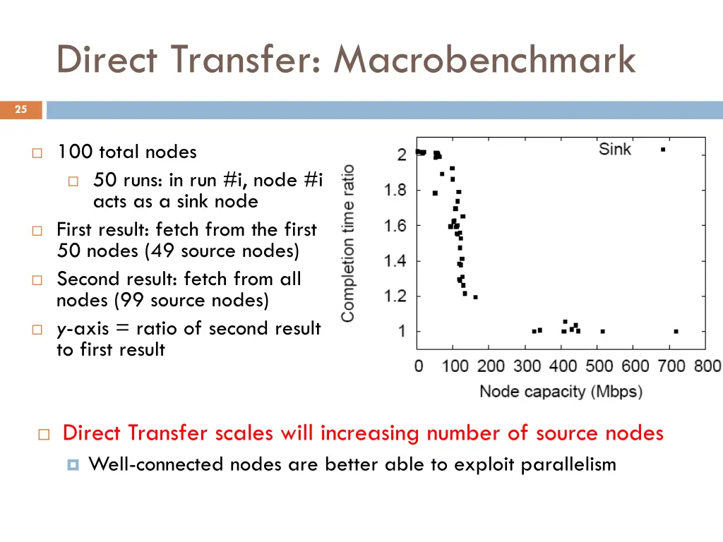 direct transfer macrobenchmark