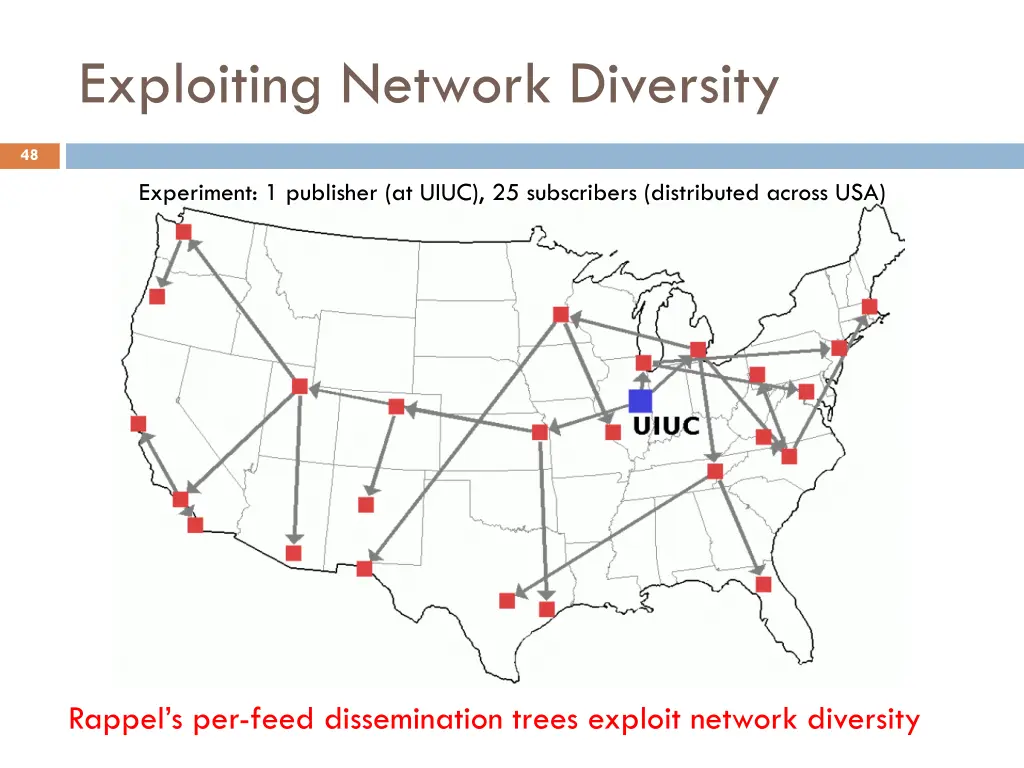 exploiting network diversity