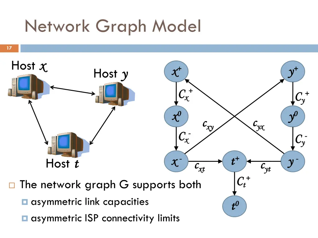 network graph model