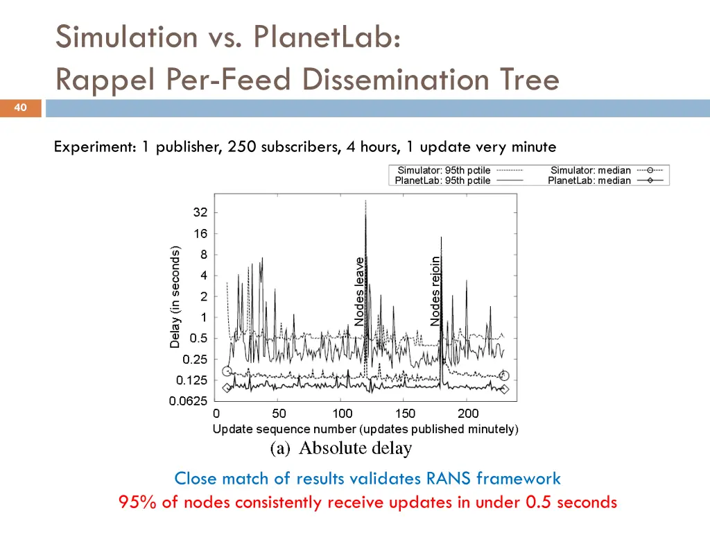 simulation vs planetlab rappel per feed