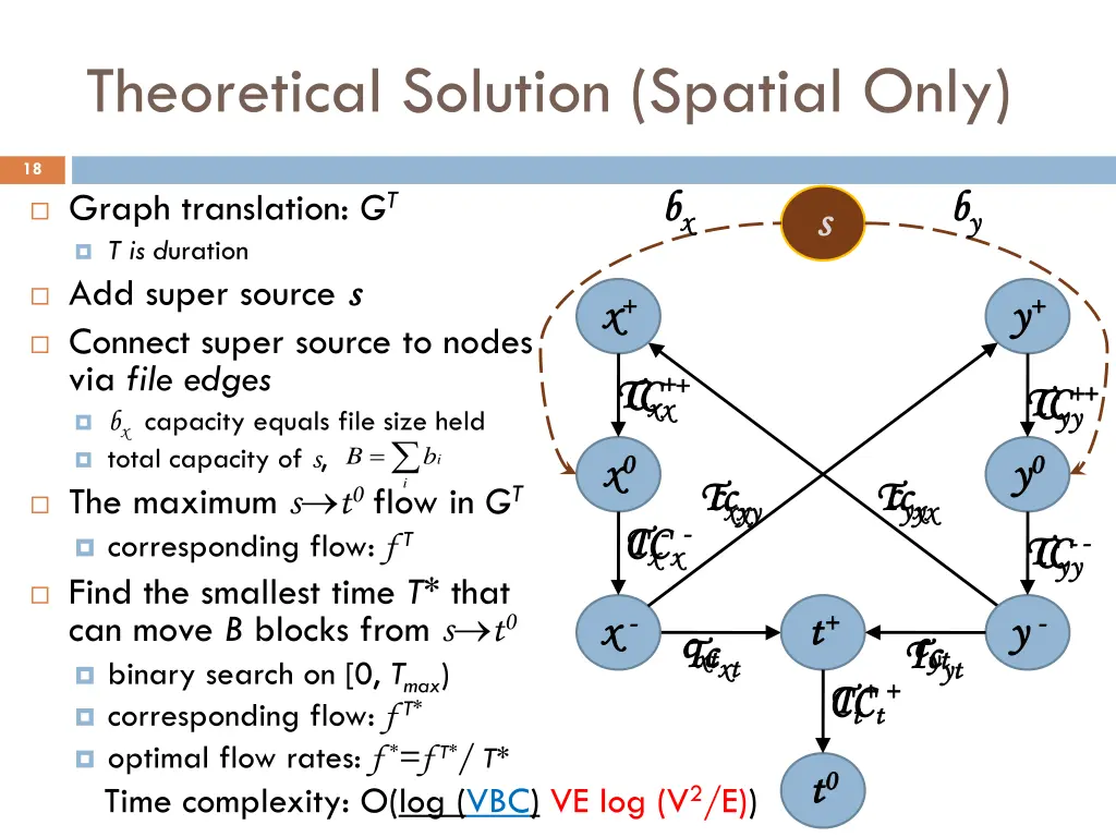 theoretical solution spatial only