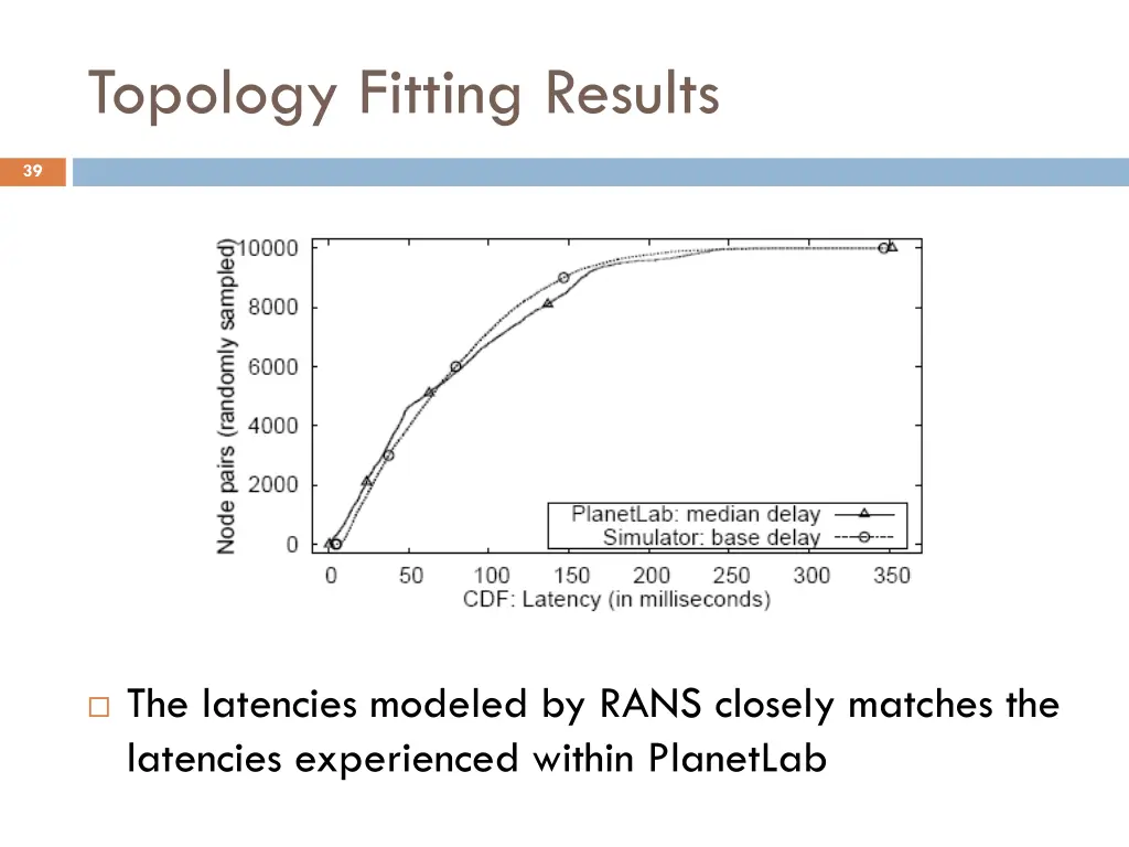topology fitting results