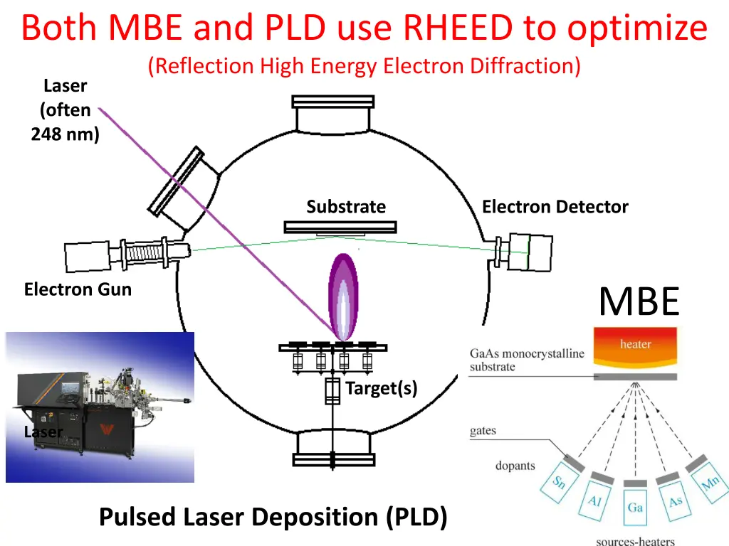 both mbe and pld use rheed to optimize reflection