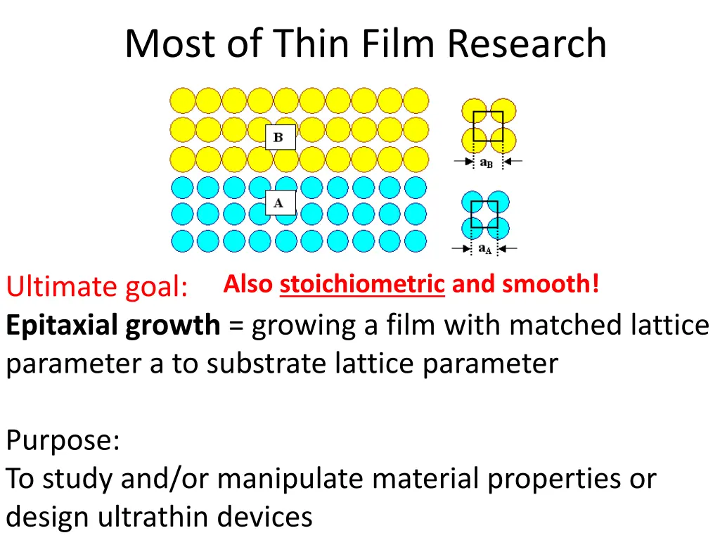 most of thin film research