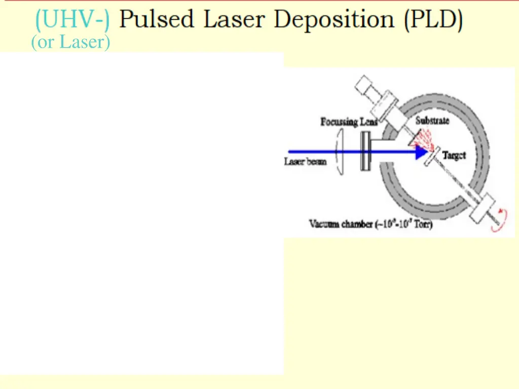 or laser