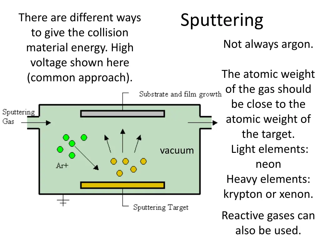 sputtering 1