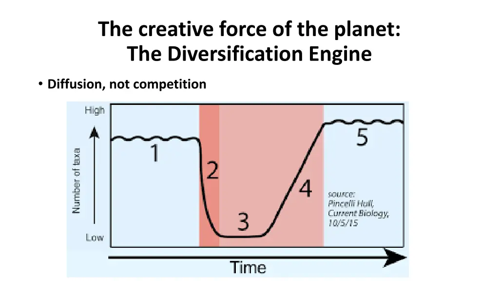 the creative force of the planet