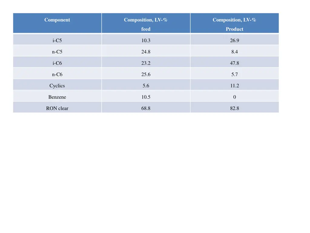 component 1