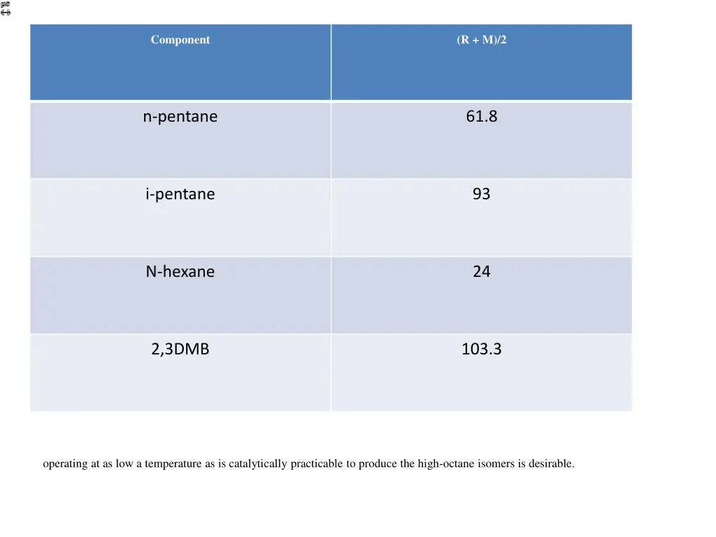 component