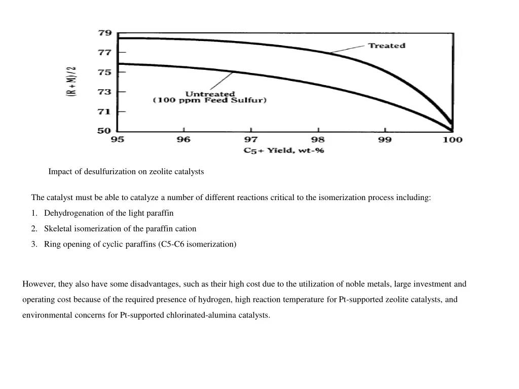 impact of desulfurization on zeolite catalysts