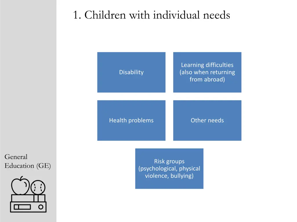 1 children with individual needs