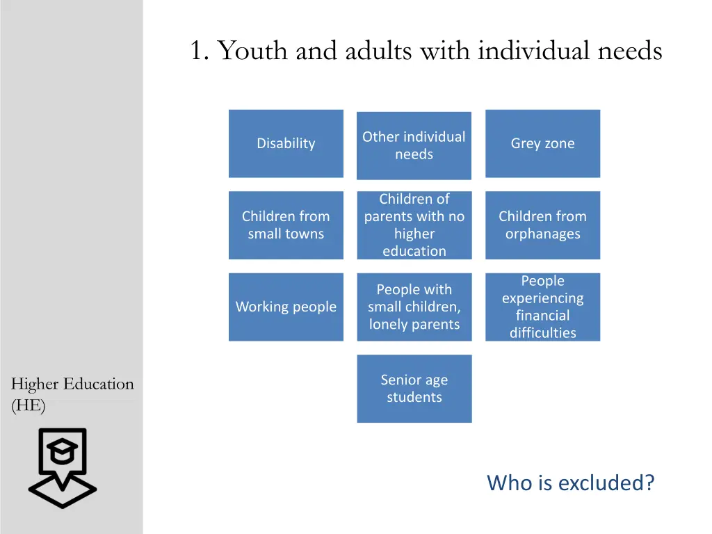 1 youth and adults with individual needs