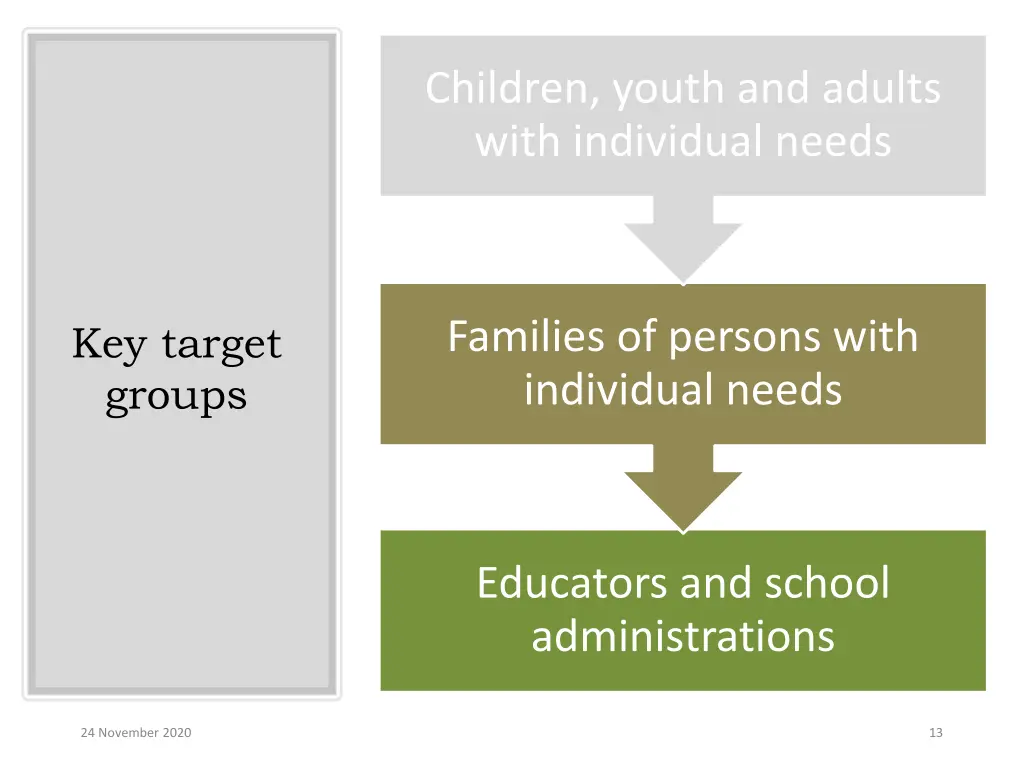 children youth and adults with individual needs