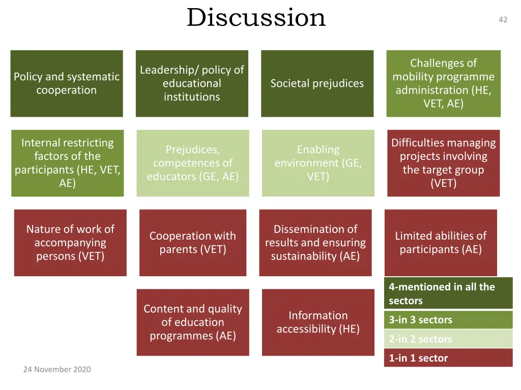 discussion