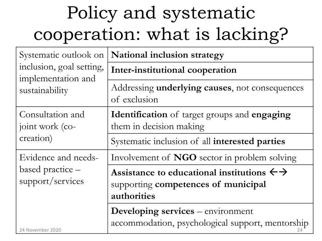 policy and systematic cooperation what is lacking