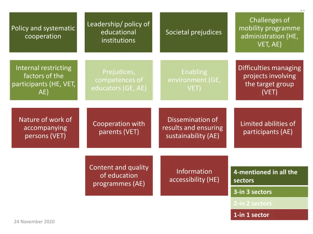 slide23