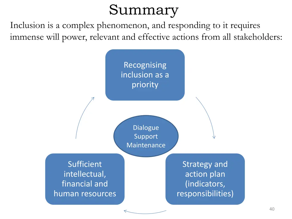 summary