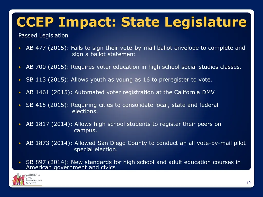 ccep impact state legislature passed legislation