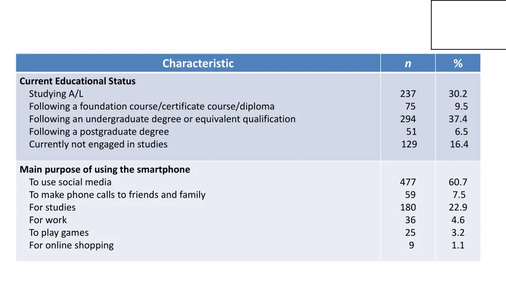 characteristic 1