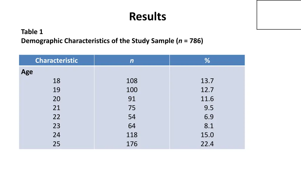 results