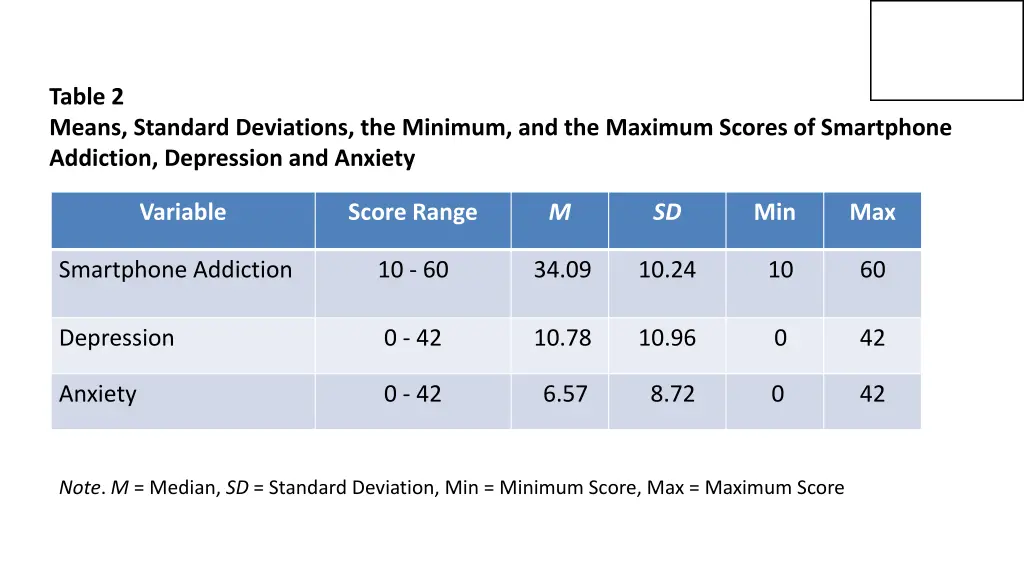 table 2 means standard deviations the minimum