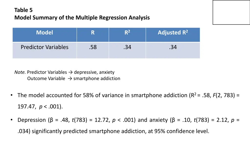 table 5 model summary of the multiple regression
