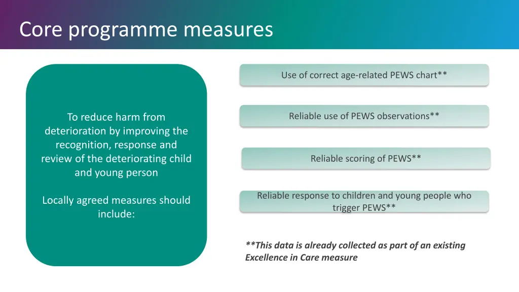 core programme measures