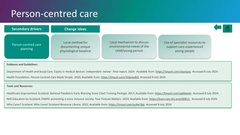 person centred care 1