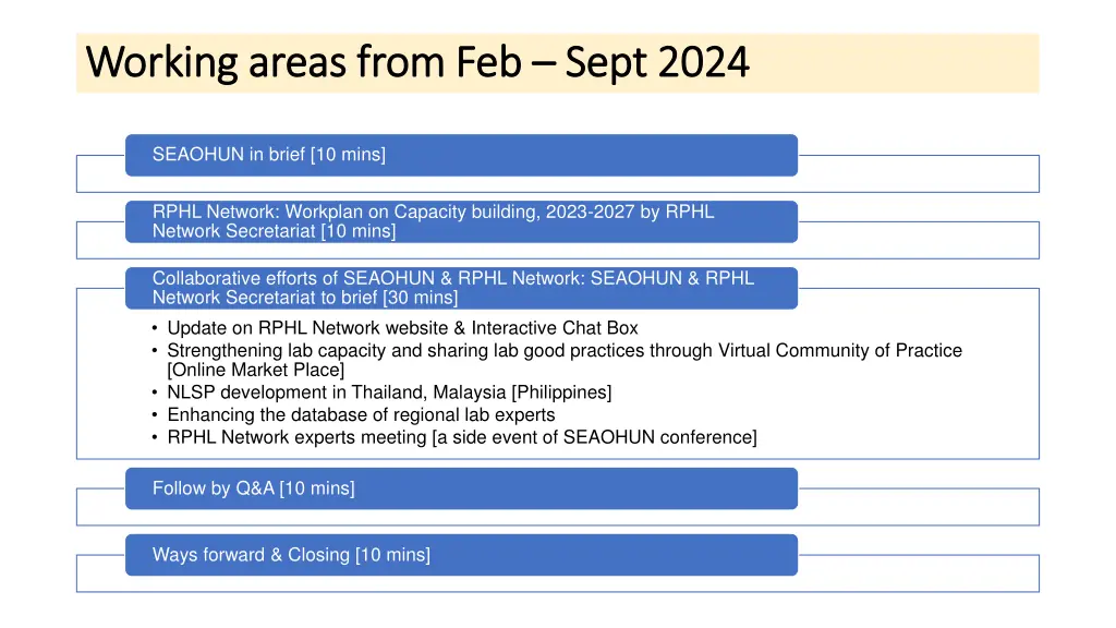 working areas from feb working areas from