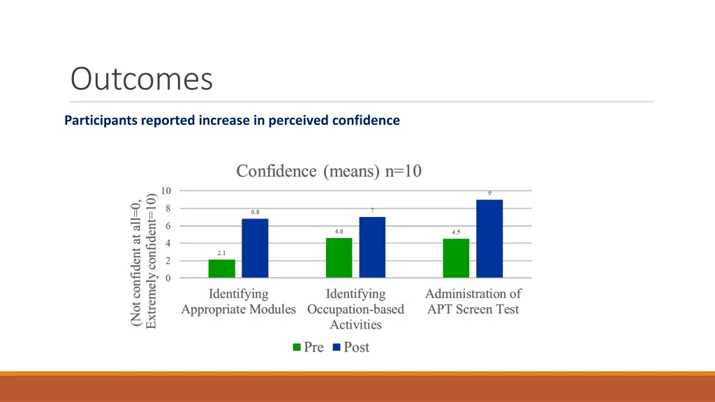 outcomes