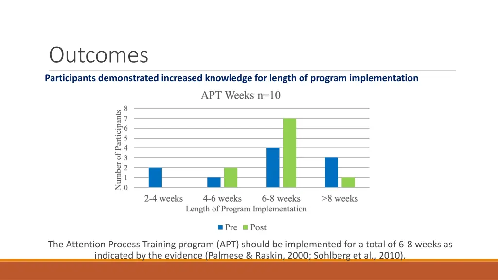 outcomes participants demonstrated increased
