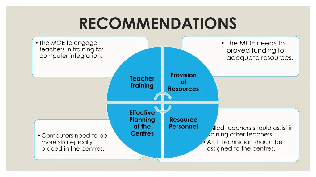 recommendations