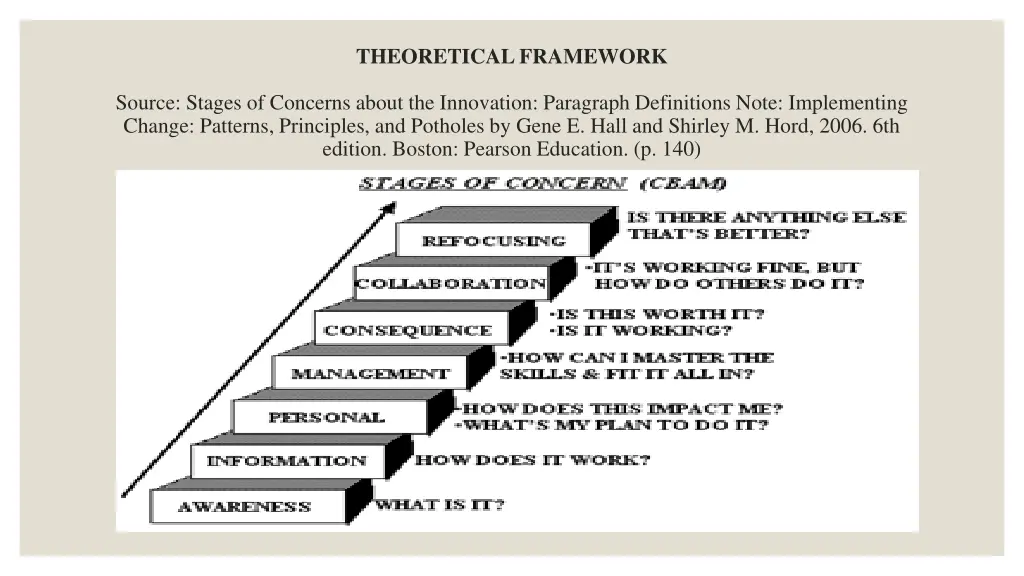 theoretical framework 1