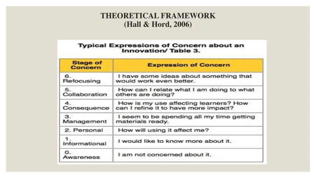 theoretical framework hall hord 2006