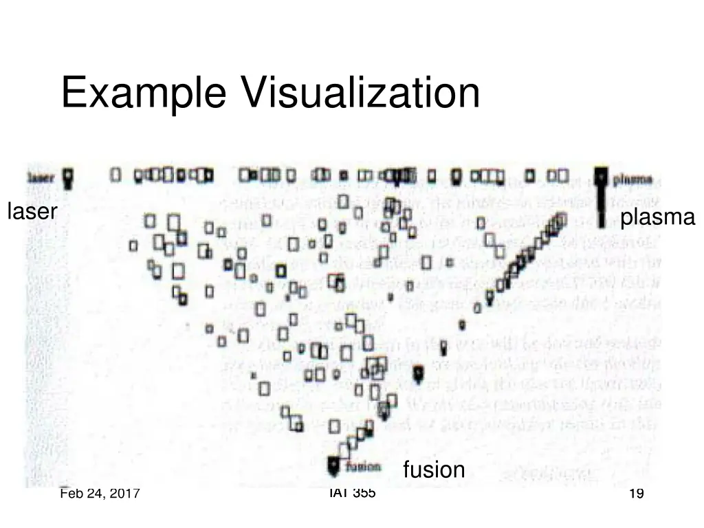 example visualization