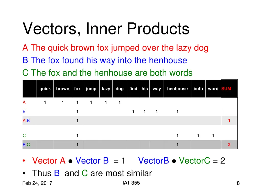 vectors inner products