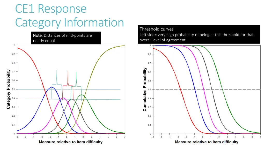 ce1 response category information