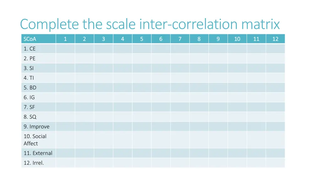 complete the scale inter correlation matrix