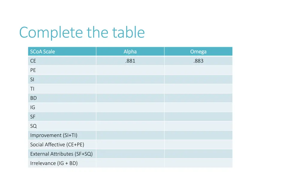 complete the table